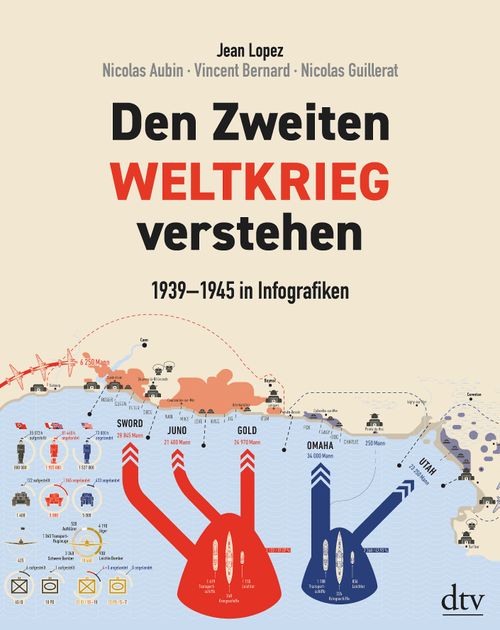 Cover des Buches Den Zweiten Weltkrieg verstehen von Nicolas Aubin, Vincent Bernard, Jean Lopez