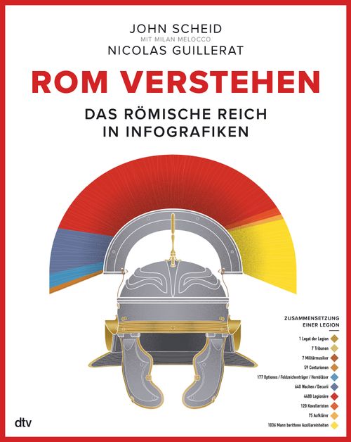Cover des Buches Rom verstehen von John Scheid